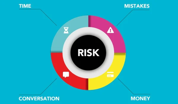 Level 3 Award in Fire Safety Risk Assessment and Control