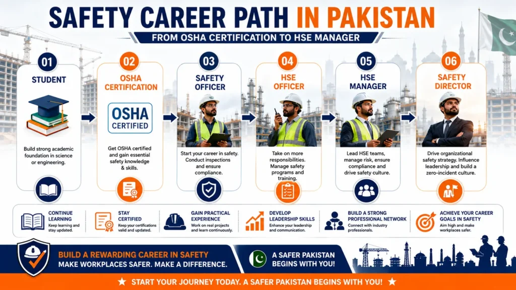 OSHA Course Pakistan
