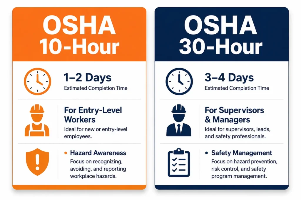 OSHA Certification